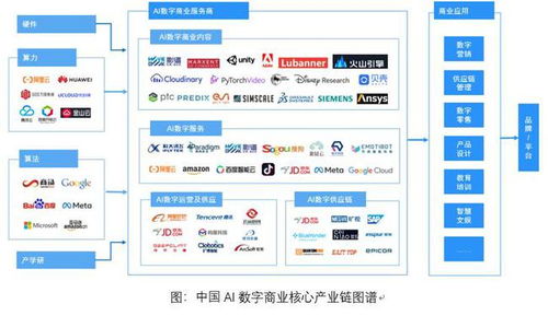 影谱科技荣登中国数字商业内容与服务产业链第一梯队，引领AI赋能新浪潮