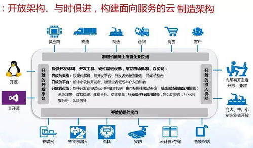 智能制造与数字化转型详解 驱动制造业未来，数字内容制作服务赋能