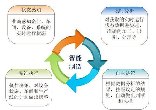 智能时代，数字化工厂好在哪里？