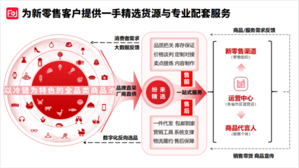 纷来重大调整 产品、服务、供应链全面升级，数字内容制作服务引领新篇章