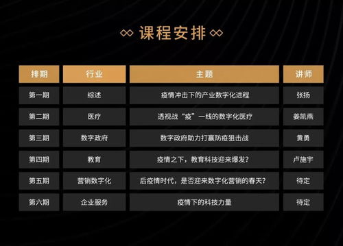 疫情冲击下的产业数字化进程 线上精品课与数字内容制作服务的崛起