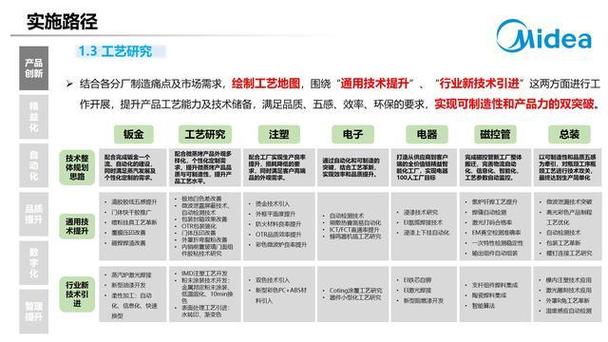 集团精益智能工厂数字化建设三年规划方案 p70